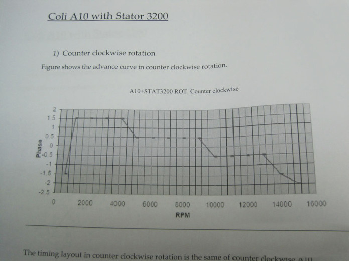 Zündung Innenrotor Selettra KZ Tomos A3 / A35 / Universal