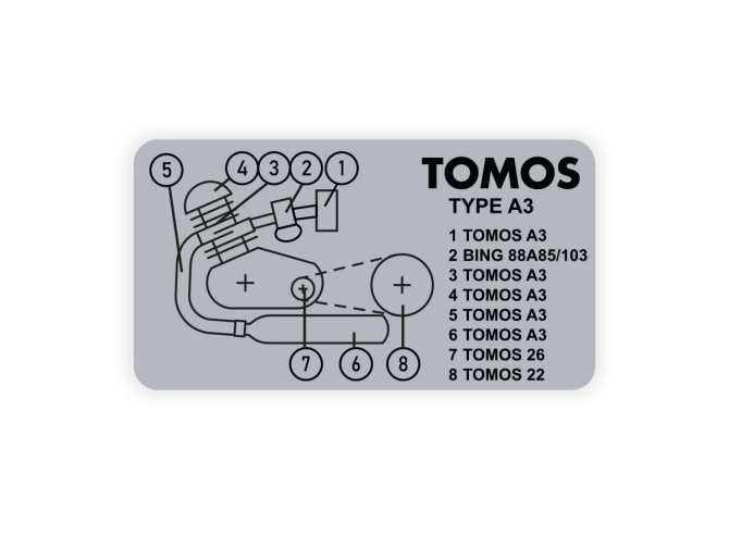 Tomos Type frame sticker A3 product
