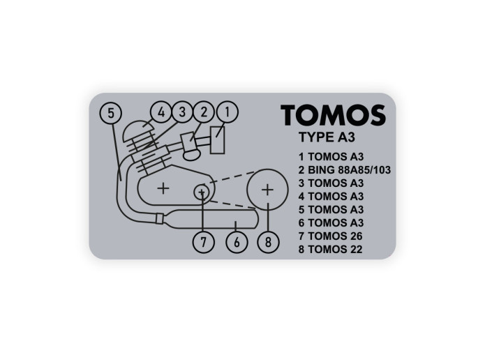 Tomos Typ Aufkleber Rahmen A3