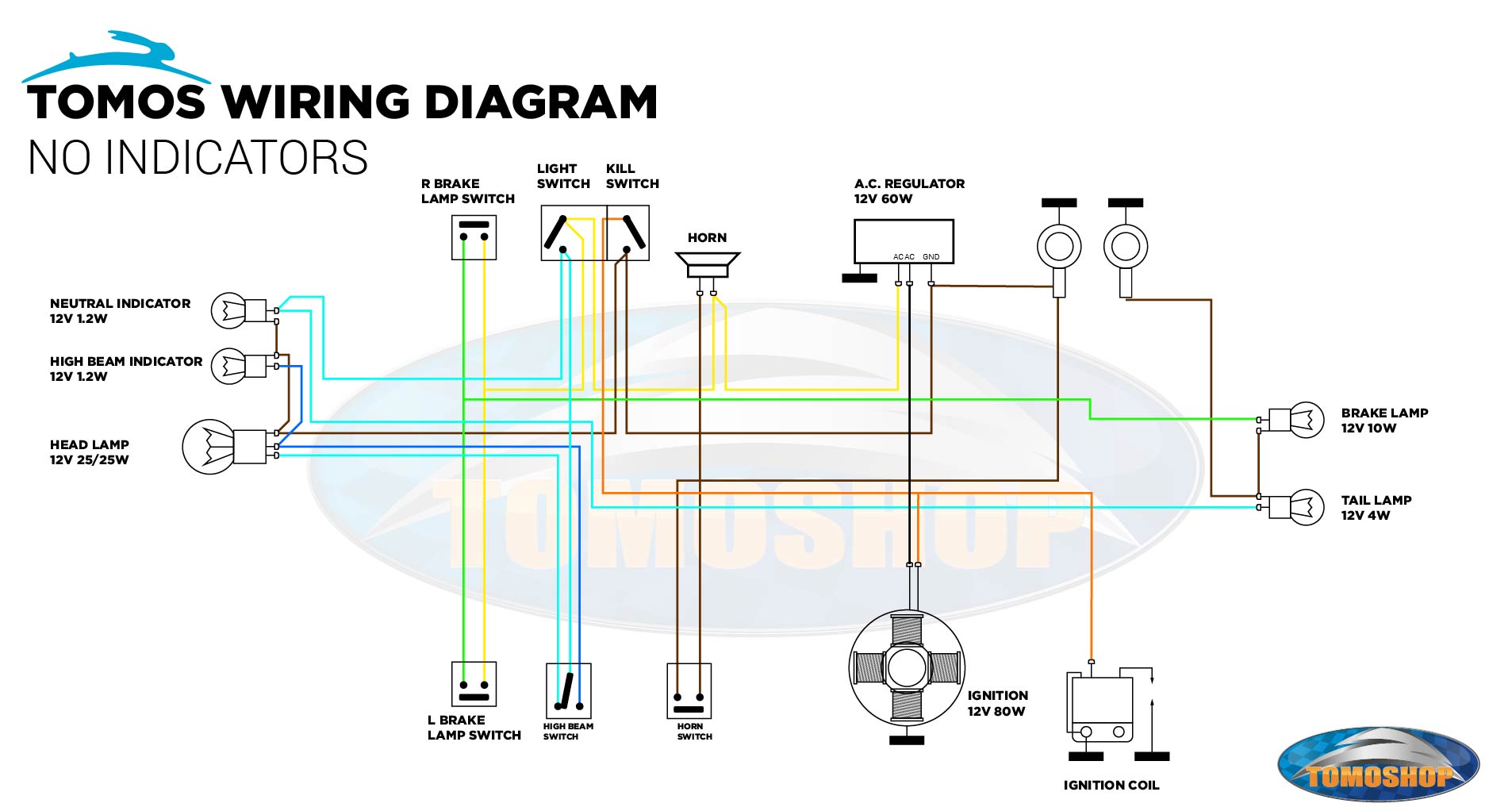 Kabel schema zonder