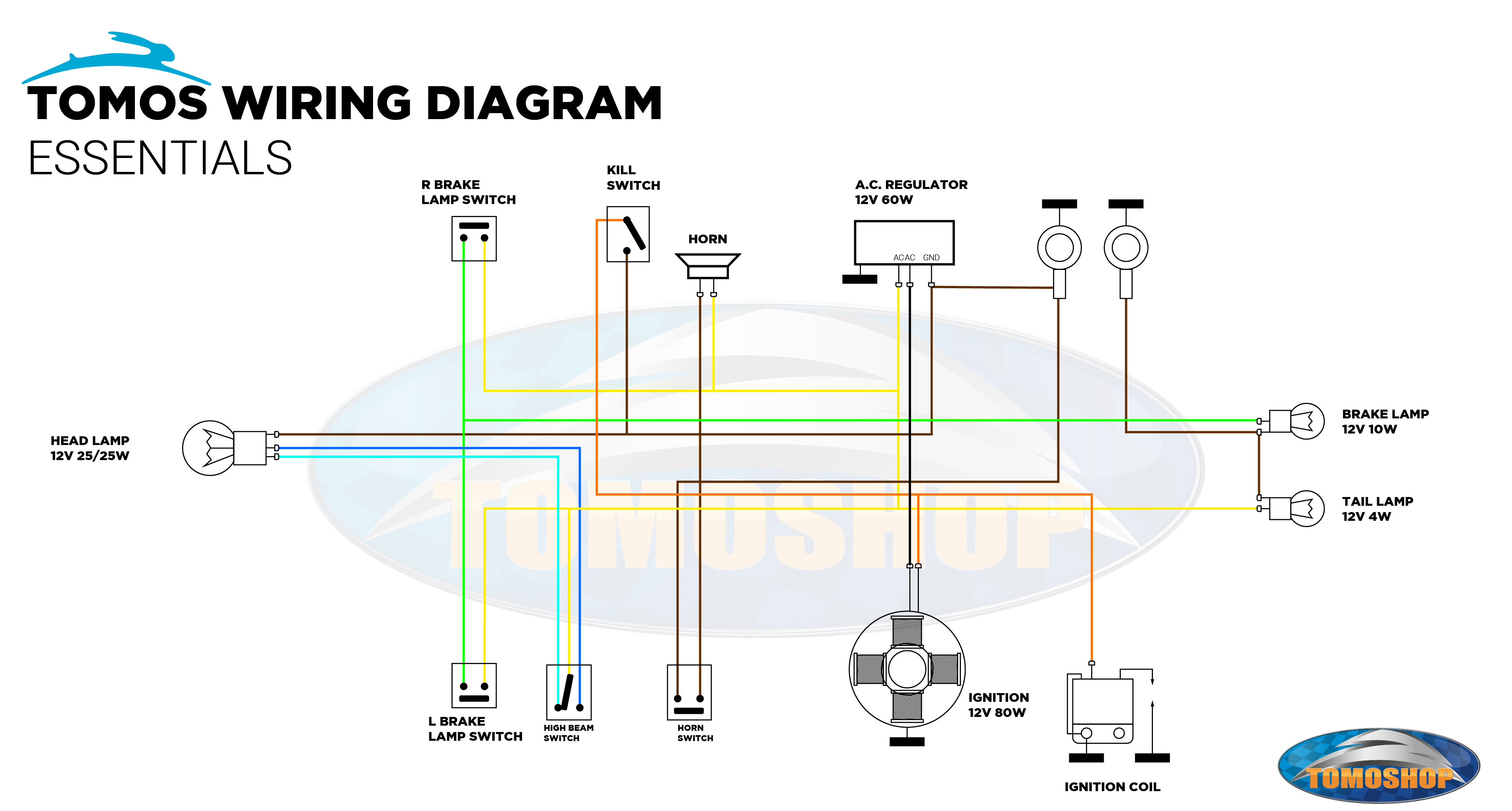 Tomos Kabelboom Essentials schema