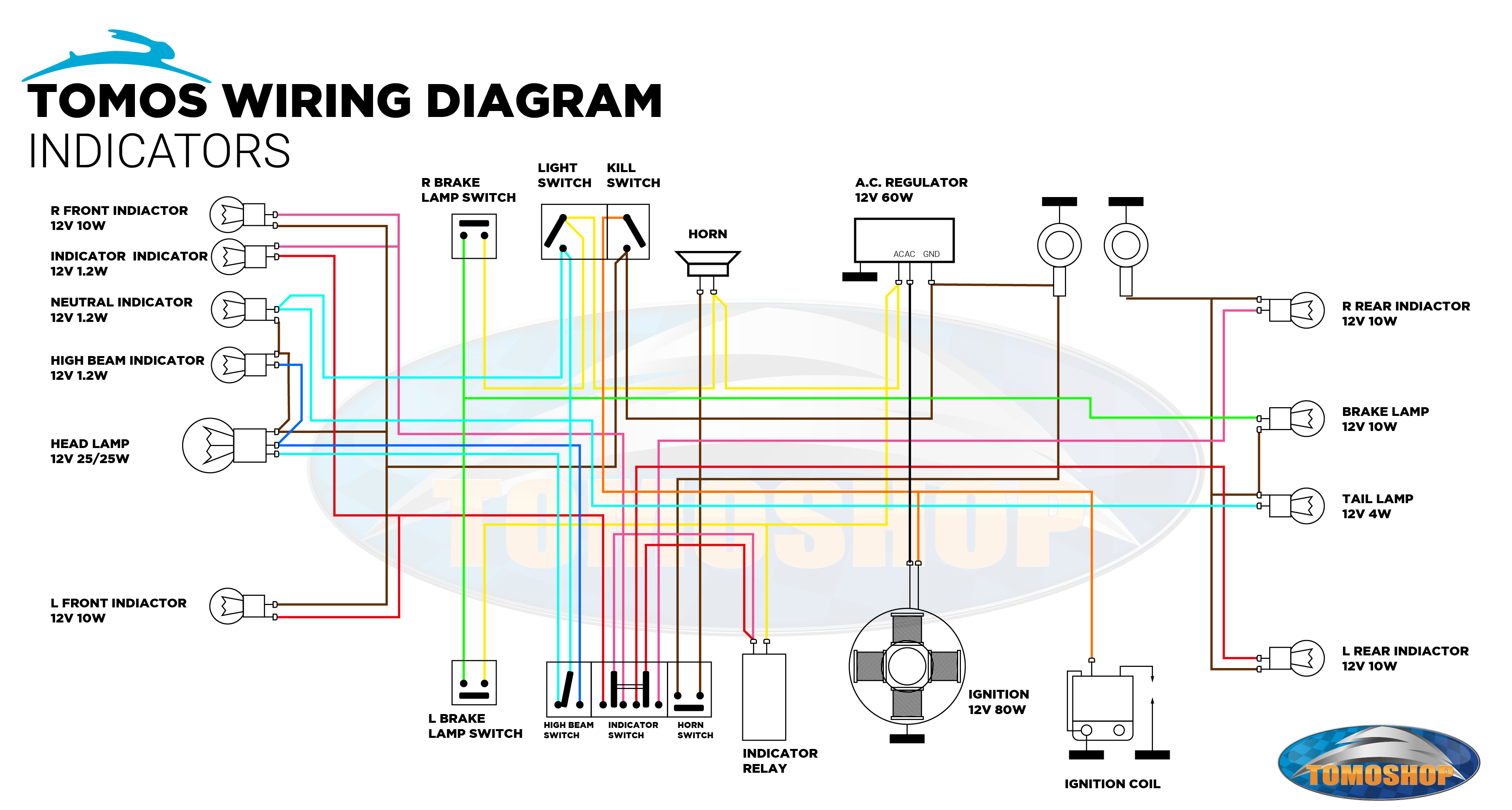 Tomos Kabelboom met richtingaanwijzers schema